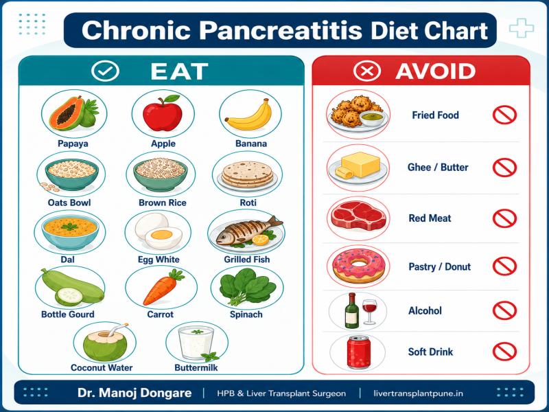 chronic pancretitis diet chart